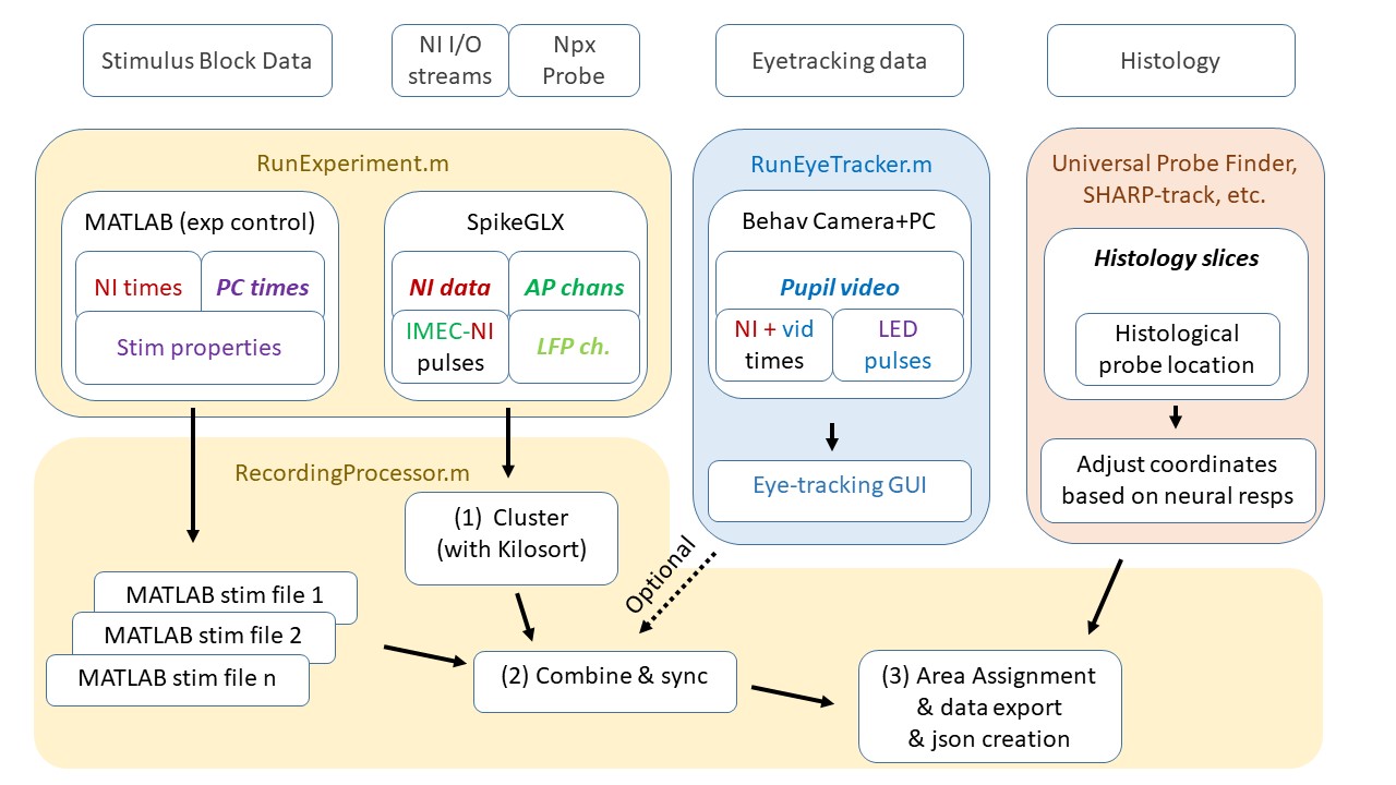 Overview of Acquipix data streams